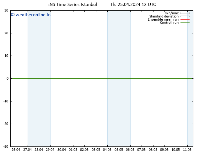 Height 500 hPa GEFS TS Th 25.04.2024 12 UTC