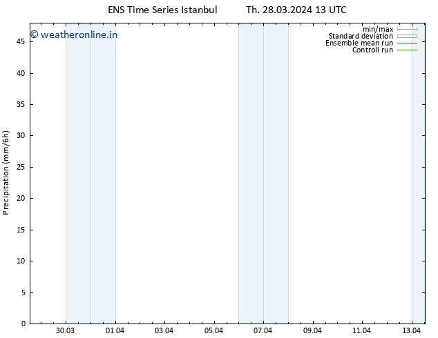 Precipitation GEFS TS Su 31.03.2024 13 UTC