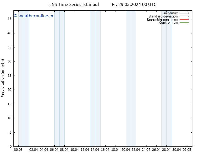 Precipitation GEFS TS Su 31.03.2024 06 UTC