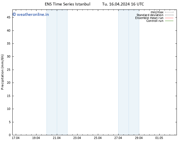 Precipitation GEFS TS Su 21.04.2024 22 UTC