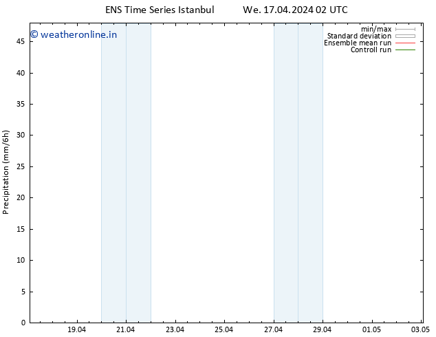 Precipitation GEFS TS We 17.04.2024 08 UTC