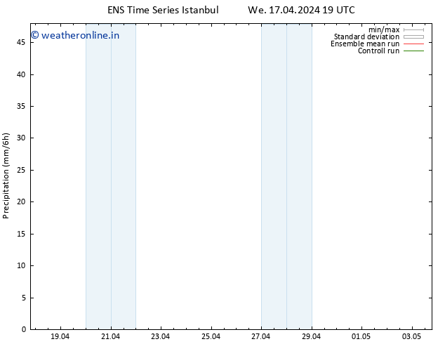 Precipitation GEFS TS Fr 19.04.2024 07 UTC