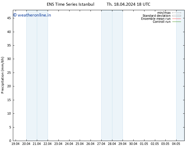 Precipitation GEFS TS Fr 19.04.2024 00 UTC