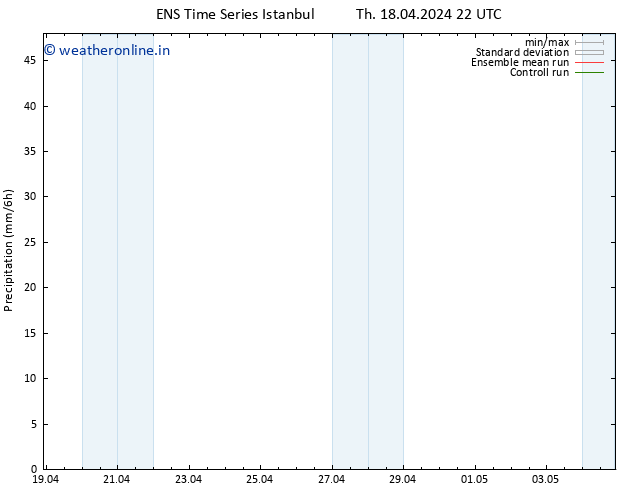 Precipitation GEFS TS Fr 19.04.2024 10 UTC