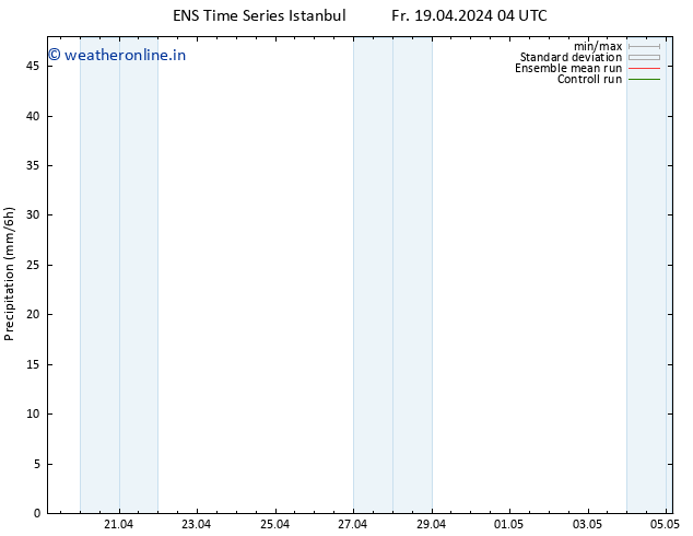 Precipitation GEFS TS Sa 20.04.2024 04 UTC