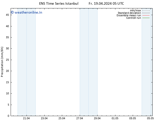 Precipitation GEFS TS Fr 19.04.2024 11 UTC