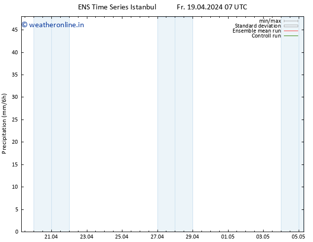 Precipitation GEFS TS Sa 20.04.2024 07 UTC