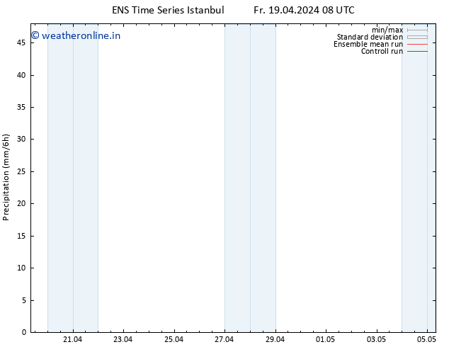 Precipitation GEFS TS Fr 19.04.2024 14 UTC