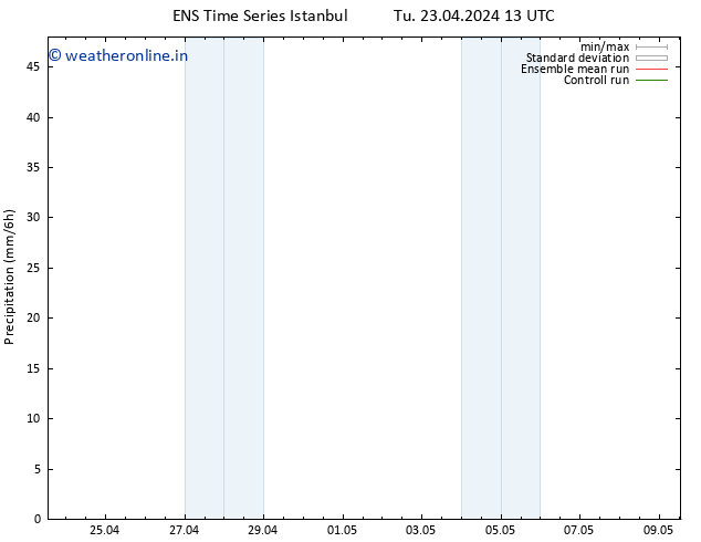 Precipitation GEFS TS Th 25.04.2024 07 UTC