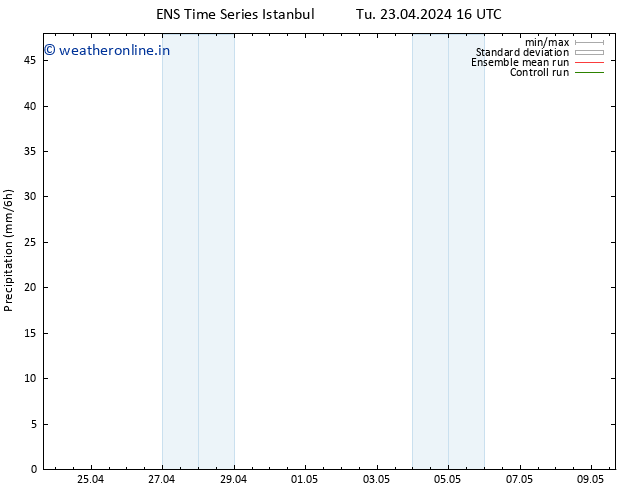 Precipitation GEFS TS Tu 23.04.2024 22 UTC