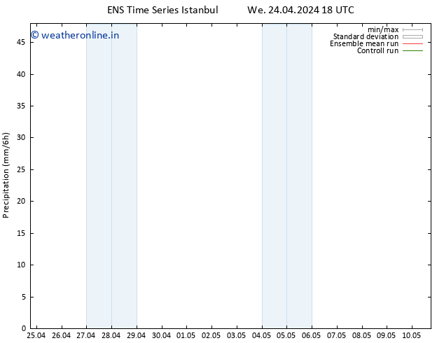 Precipitation GEFS TS Th 25.04.2024 00 UTC