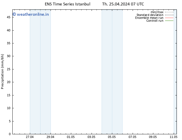 Precipitation GEFS TS Th 25.04.2024 13 UTC