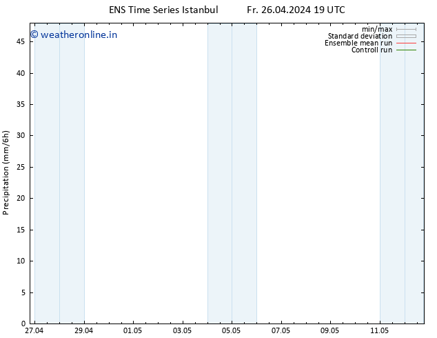 Precipitation GEFS TS Su 05.05.2024 07 UTC