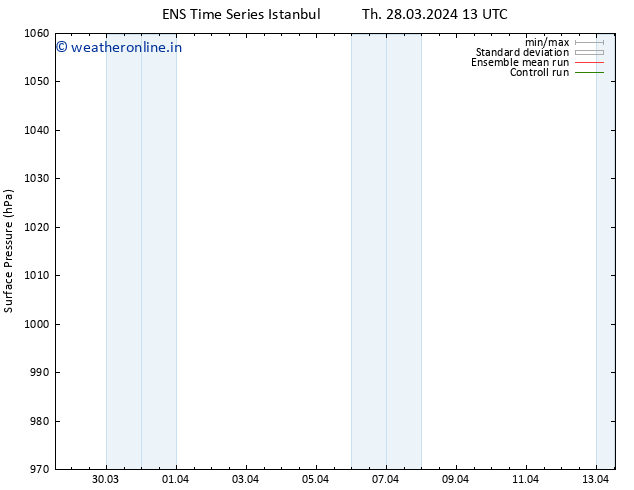 Surface pressure GEFS TS Fr 29.03.2024 13 UTC