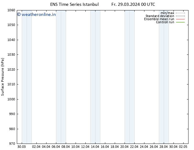 Surface pressure GEFS TS Mo 08.04.2024 12 UTC