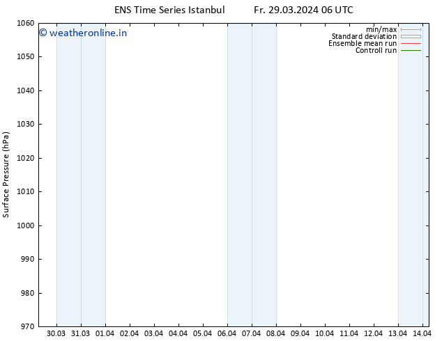 Surface pressure GEFS TS Sa 30.03.2024 00 UTC