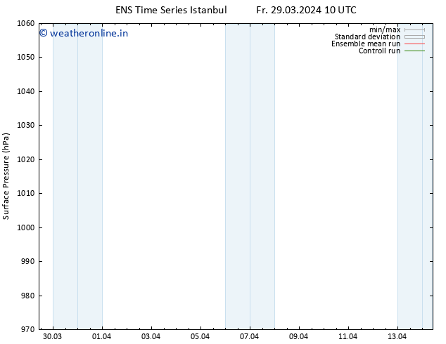 Surface pressure GEFS TS Fr 12.04.2024 22 UTC