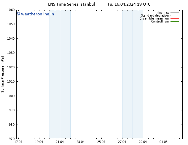 Surface pressure GEFS TS Tu 16.04.2024 19 UTC