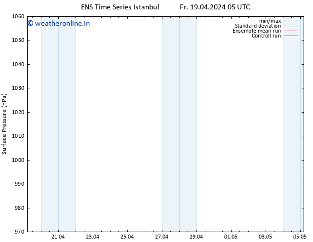 Surface pressure GEFS TS We 24.04.2024 05 UTC