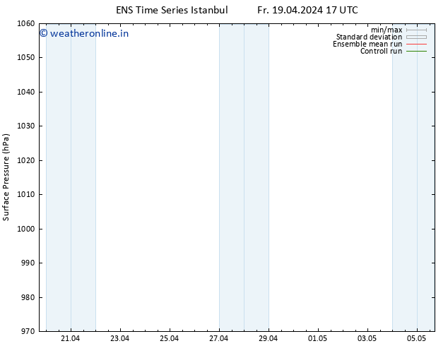 Surface pressure GEFS TS Fr 19.04.2024 17 UTC