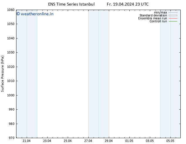 Surface pressure GEFS TS Sa 20.04.2024 23 UTC