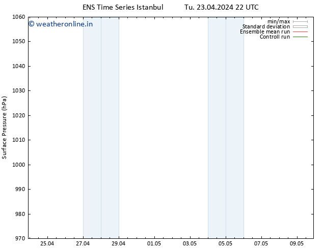 Surface pressure GEFS TS Th 25.04.2024 22 UTC
