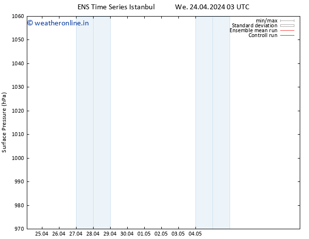 Surface pressure GEFS TS We 24.04.2024 21 UTC