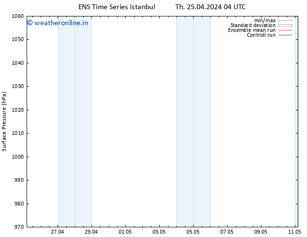 Surface pressure GEFS TS Sa 11.05.2024 04 UTC