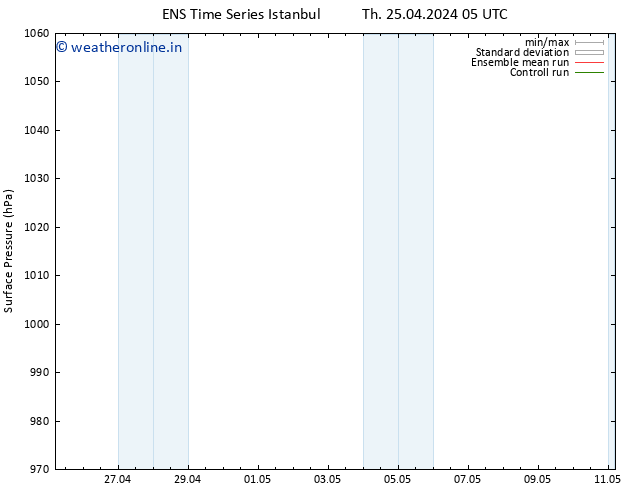 Surface pressure GEFS TS Th 25.04.2024 23 UTC