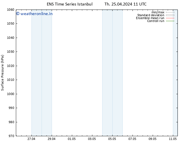 Surface pressure GEFS TS Fr 26.04.2024 17 UTC