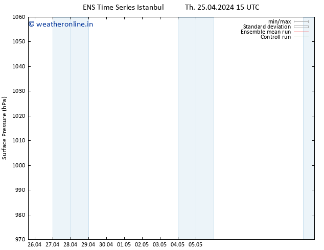 Surface pressure GEFS TS Th 25.04.2024 15 UTC