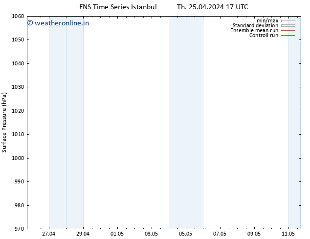 Surface pressure GEFS TS We 01.05.2024 17 UTC