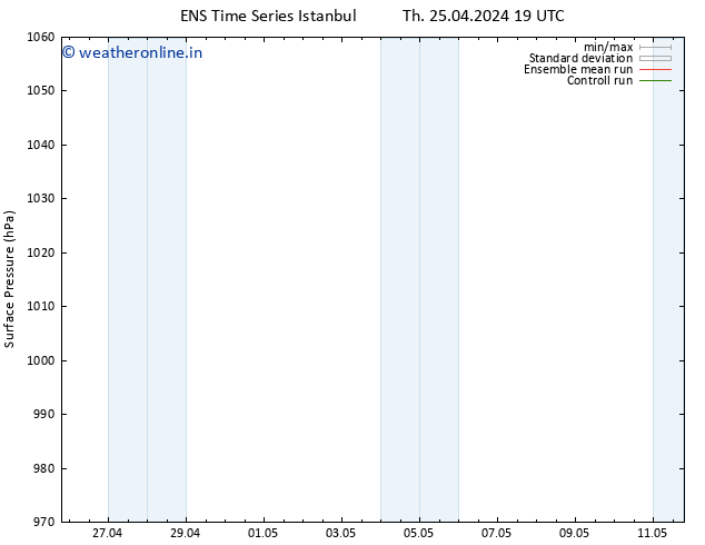 Surface pressure GEFS TS Tu 30.04.2024 13 UTC