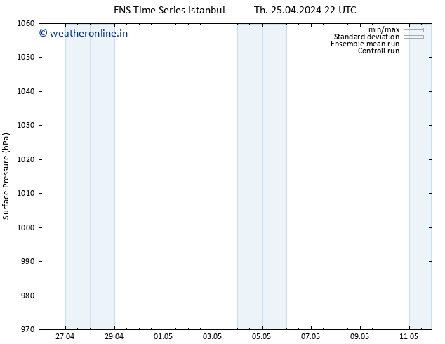 Surface pressure GEFS TS Fr 26.04.2024 22 UTC