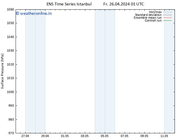 Surface pressure GEFS TS Mo 06.05.2024 01 UTC