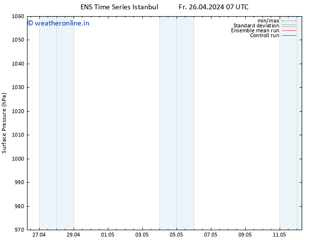 Surface pressure GEFS TS Fr 26.04.2024 19 UTC