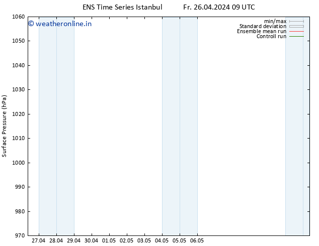 Surface pressure GEFS TS Mo 29.04.2024 09 UTC