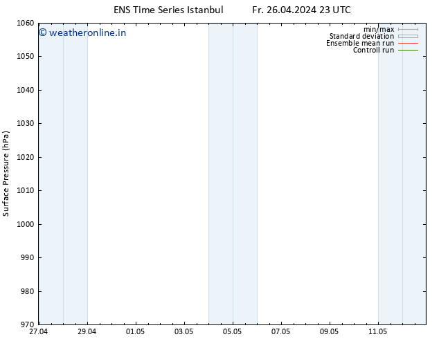 Surface pressure GEFS TS Fr 26.04.2024 23 UTC