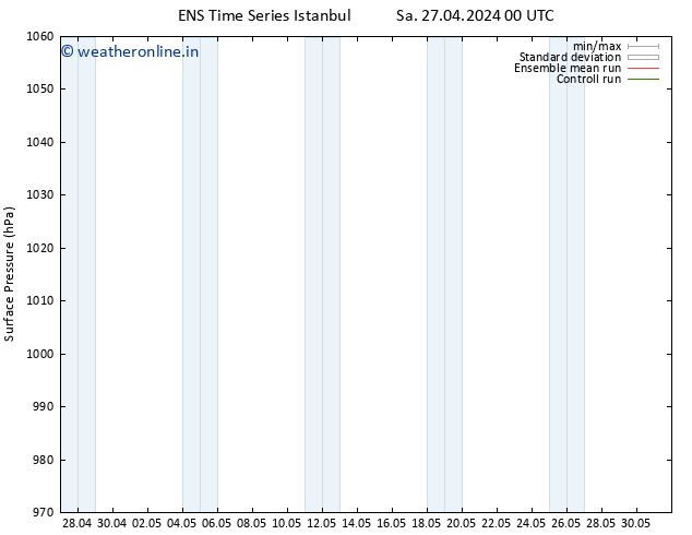 Surface pressure GEFS TS Th 02.05.2024 18 UTC