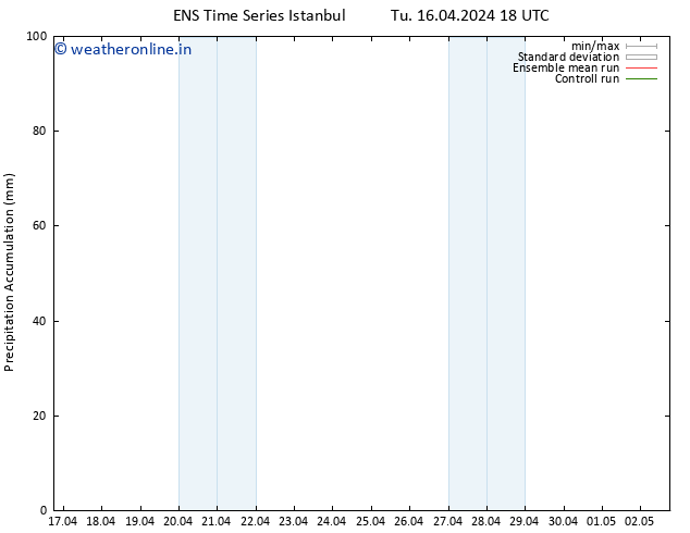 Precipitation accum. GEFS TS We 17.04.2024 00 UTC