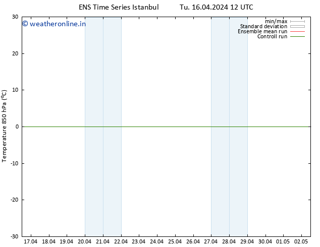 Temp. 850 hPa GEFS TS Su 21.04.2024 06 UTC