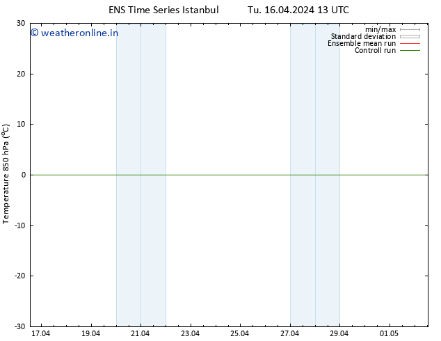 Temp. 850 hPa GEFS TS Th 02.05.2024 01 UTC