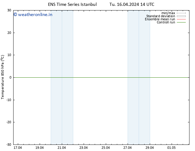 Temp. 850 hPa GEFS TS Tu 16.04.2024 20 UTC