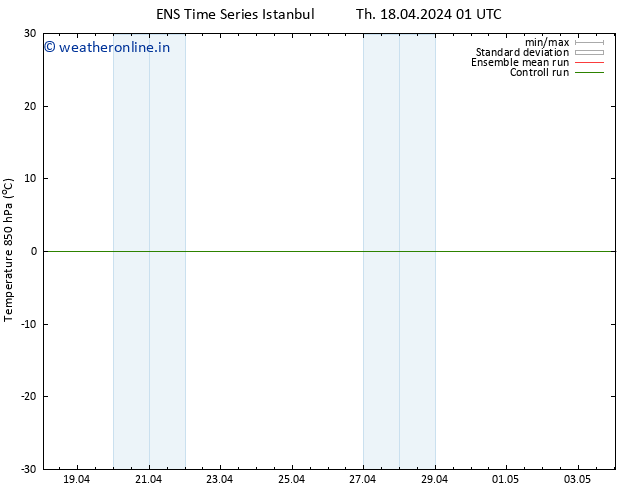 Temp. 850 hPa GEFS TS We 24.04.2024 07 UTC