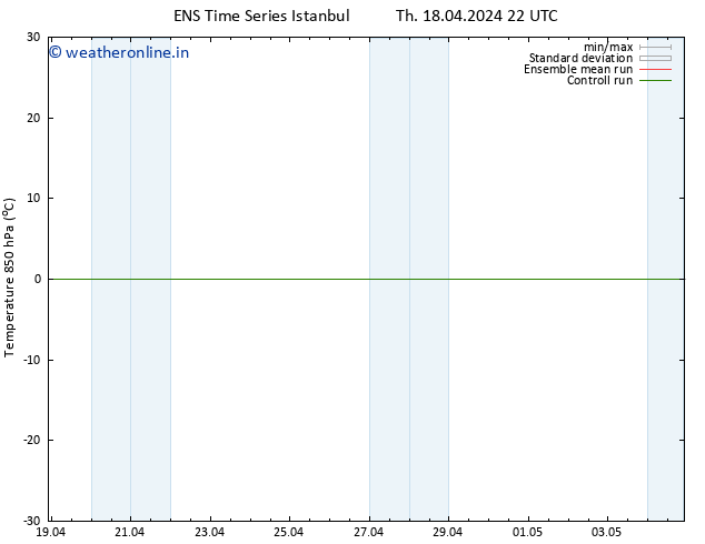 Temp. 850 hPa GEFS TS Sa 20.04.2024 10 UTC
