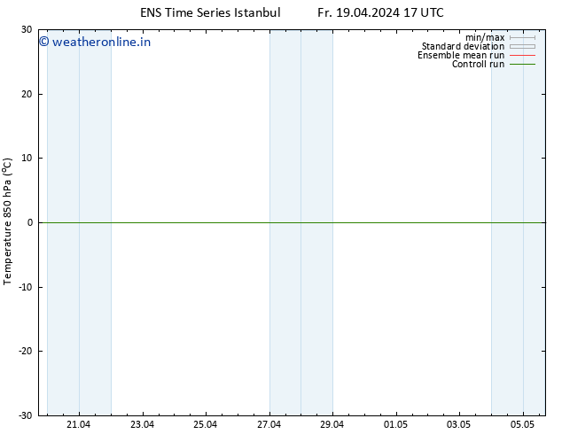 Temp. 850 hPa GEFS TS Fr 19.04.2024 17 UTC