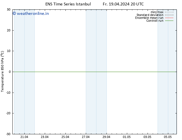 Temp. 850 hPa GEFS TS Fr 19.04.2024 20 UTC