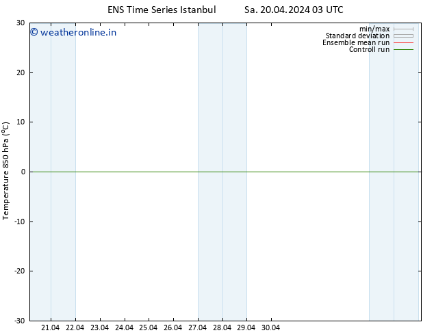 Temp. 850 hPa GEFS TS Mo 22.04.2024 15 UTC