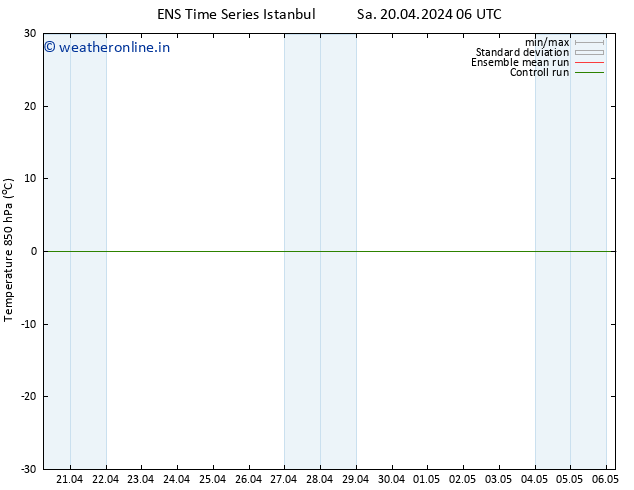 Temp. 850 hPa GEFS TS Sa 20.04.2024 06 UTC