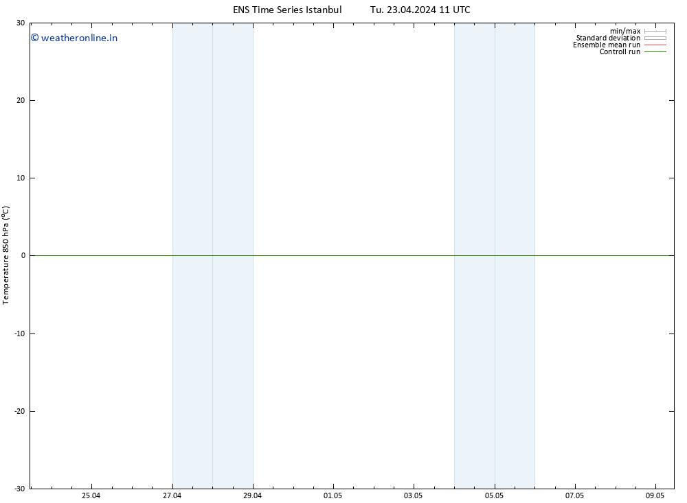 Temp. 850 hPa GEFS TS Tu 23.04.2024 11 UTC